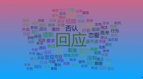 热门大瓜算卦,热门大瓜背后的神秘卦象解析