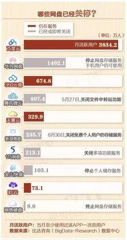 热门瓜网盘,揭秘网络存储新潮流