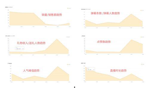 飞瓜数据小程序今日头条,今日头条热门内容趋势解析”