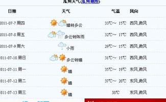 今日天气预报甘肃瓜州,夏日炎炎迎丰收”