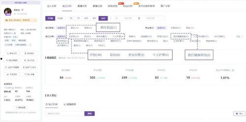 千瓜热门笔记