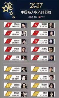 减少明星网红收入,行业变革下的新趋势