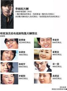 减少明星网红收入,行业变革下的新趋势