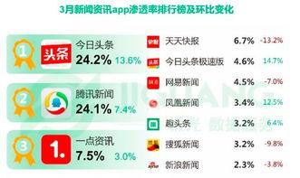 今日头条小瓜现状图,今日头条热门话题背后的故事