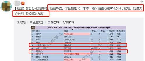 热巴每日吃瓜爆料,娱乐圈幕后故事大揭秘